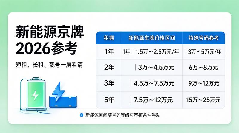 2026年车牌管理新政策